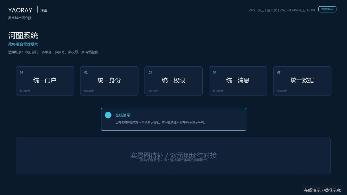 河图 系统界面